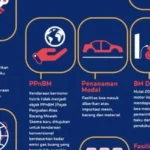 Insentif Kendaraan Listrik