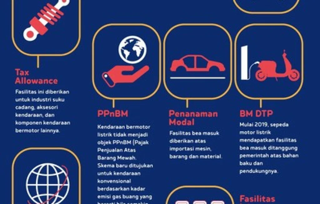 Insentif Kendaraan Listrik